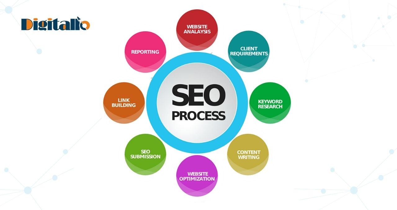 BEst SEO Company BEst SEO Company