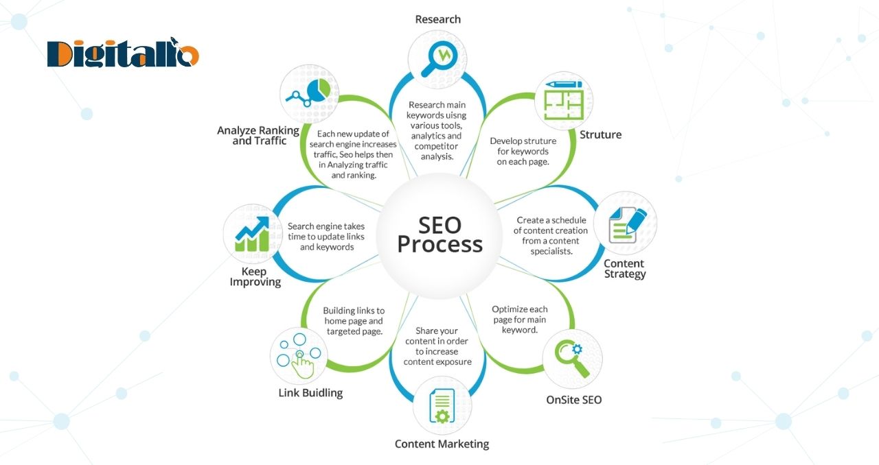 SEO Services