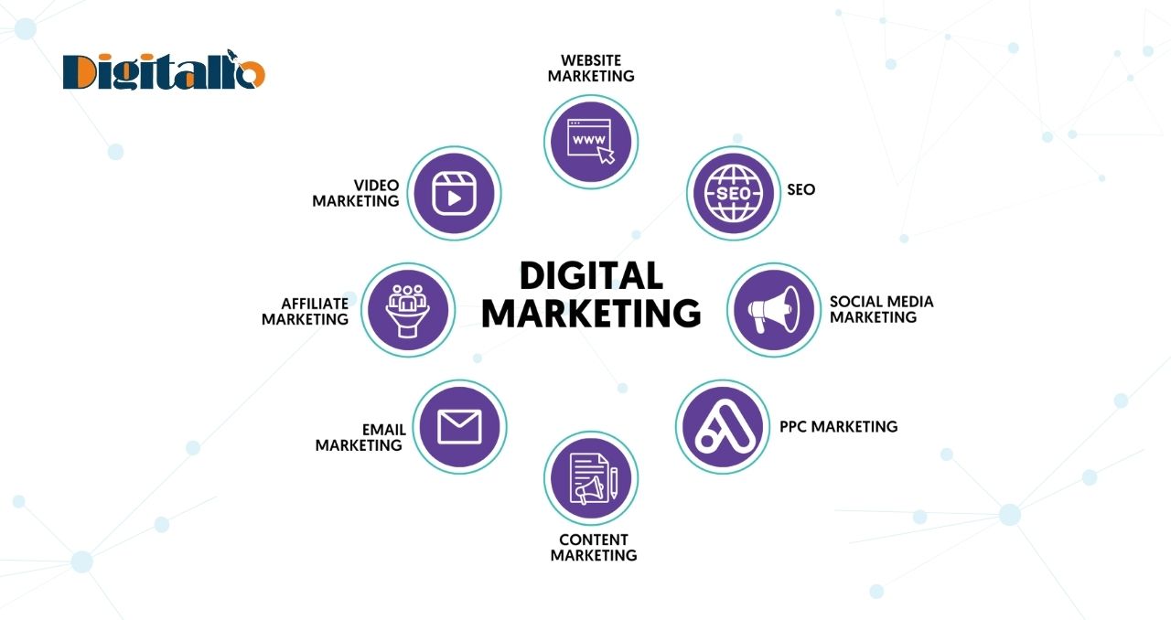 what is digital marketing what is Digital marketing